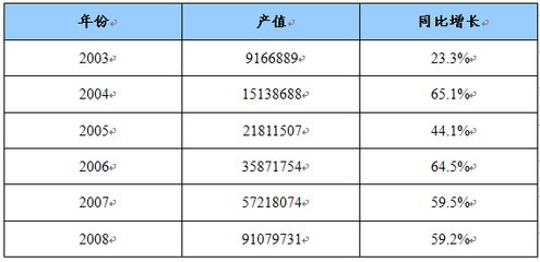 可行性報告 模板